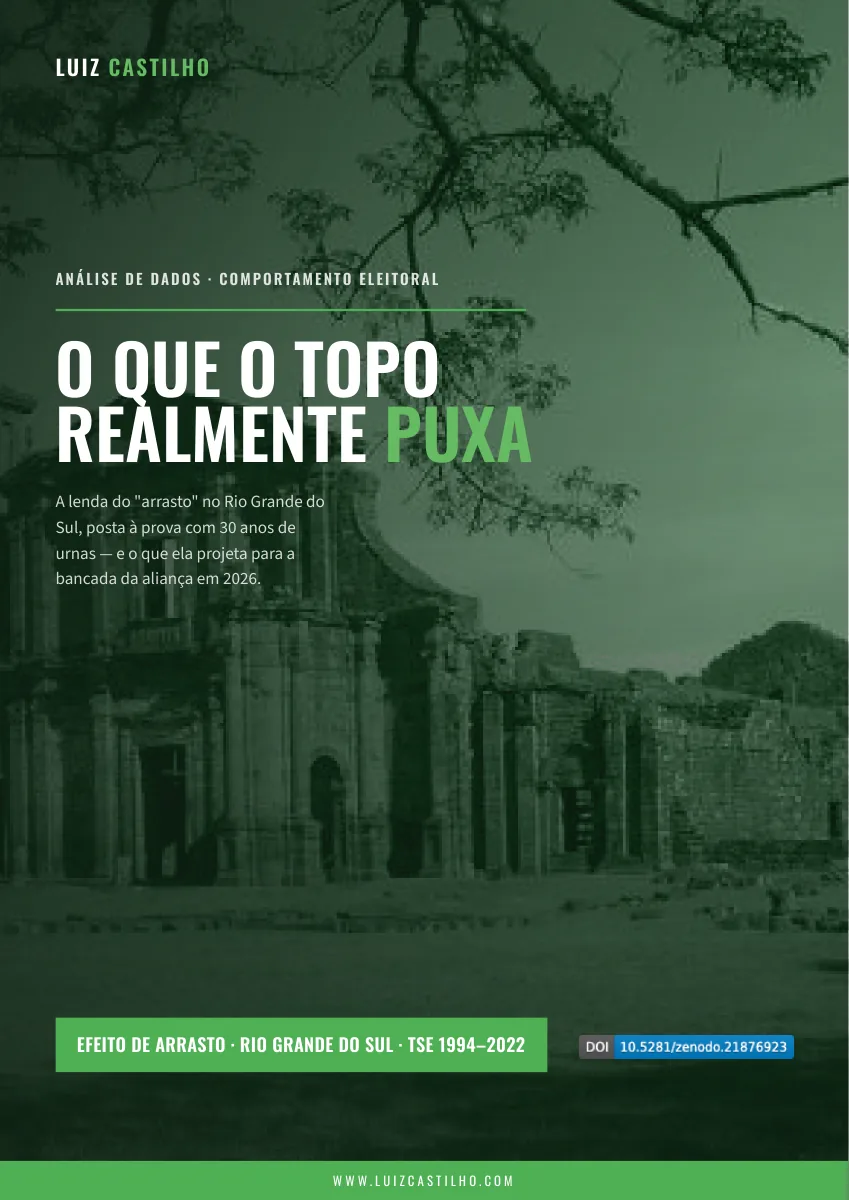 O que o topo realmente puxa — Rio Grande do Sul