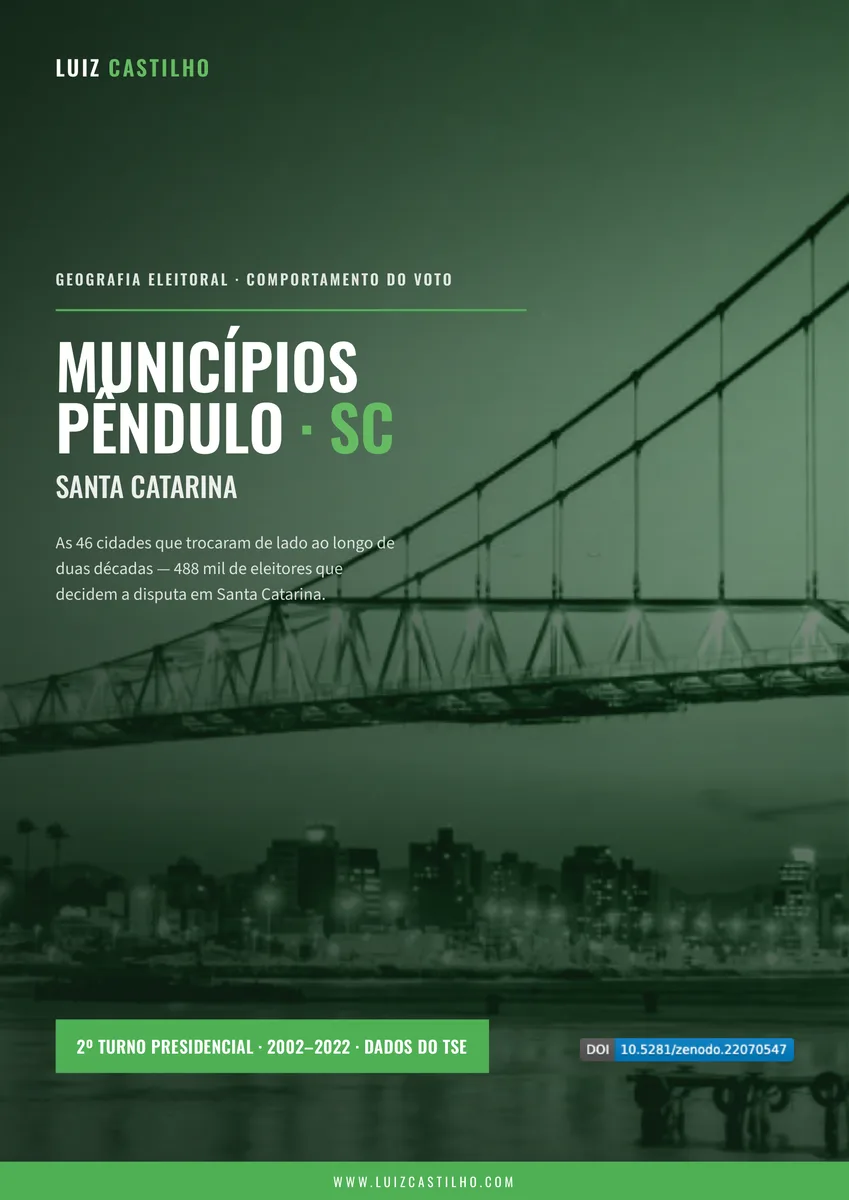 Municípios-pêndulo — Santa Catarina