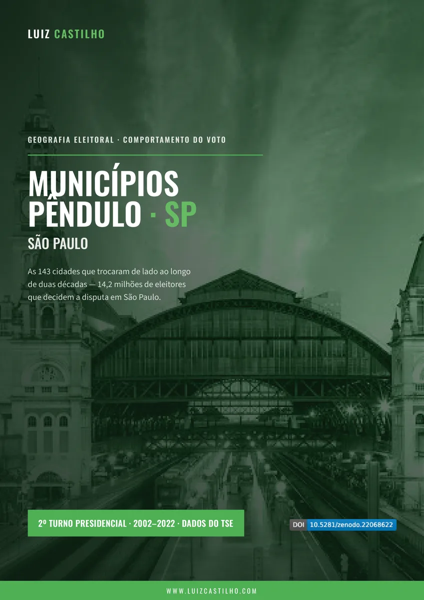 Municípios-pêndulo — São Paulo